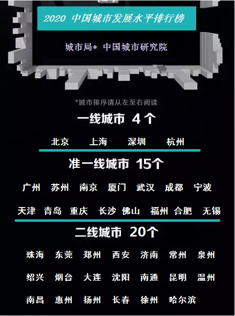 杭州人口2020总数口是多少_杭州每年人口增长(2)