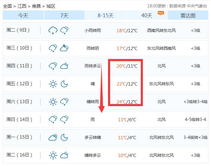 24一秒入春南昌接下来的天气太刺激