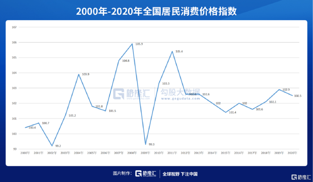 2020我国gdp(3)