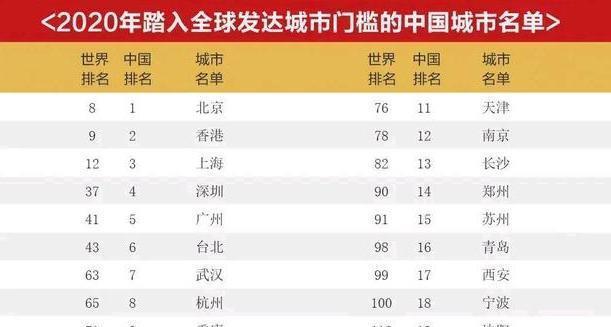 宁波全国经济总量排名_全国地图宁波(3)