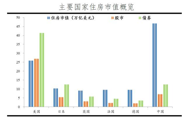 2020房地产gdp_2020东莞32个镇区gdp(2)