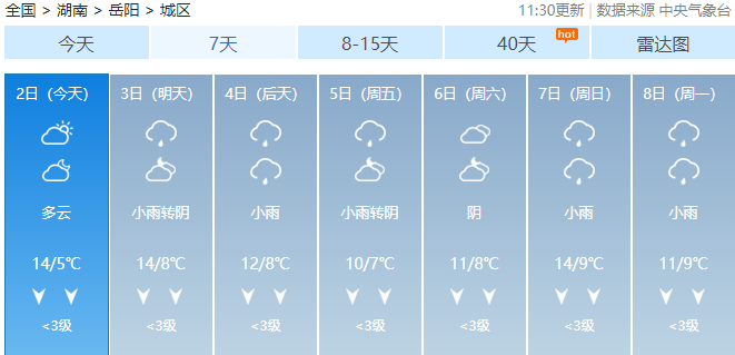 升至24℃!岳阳的天气还真是令人琢磨不透,还有一个重要提醒