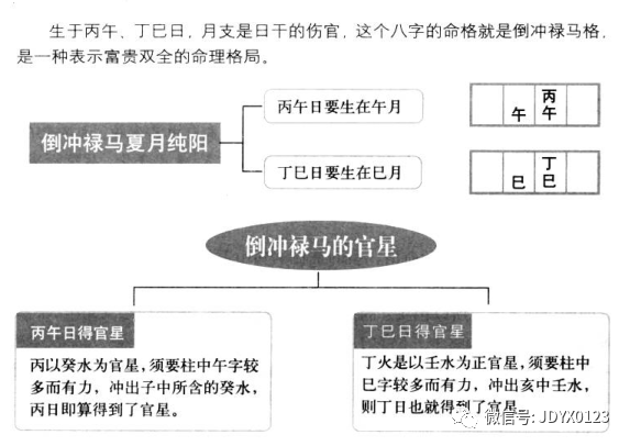 三命通会论飞天禄马倒冲禄马吉凶