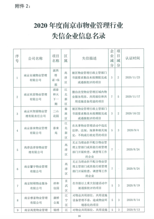 南京物业公司排名_南京必去景点排名(2)