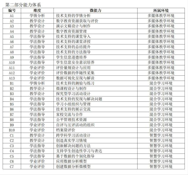 14个中小学教师信息技术应用能力提升工程2.0问题解答