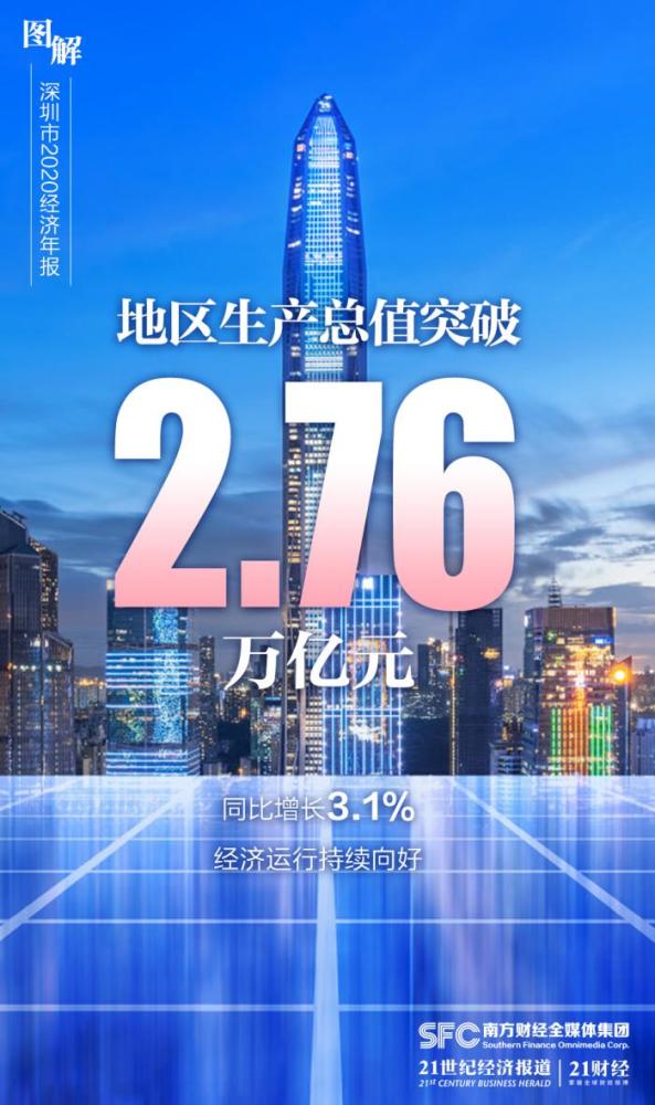 2020年深圳观澜gdp_南方观察 2020年深圳四区GDP增速过5 ,总量第一又是TA(2)