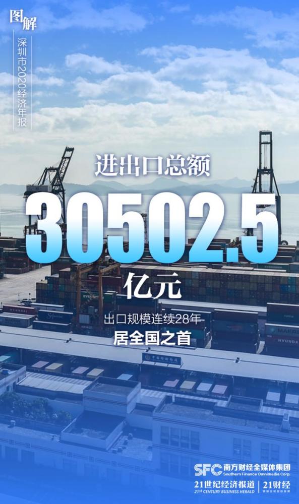 2020深圳观澜gdp_汇总 2020年深圳市各区GDP生产总值统计(2)