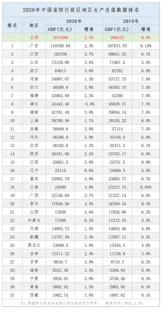 陕西gdp2019增量_陕西美食图片(3)