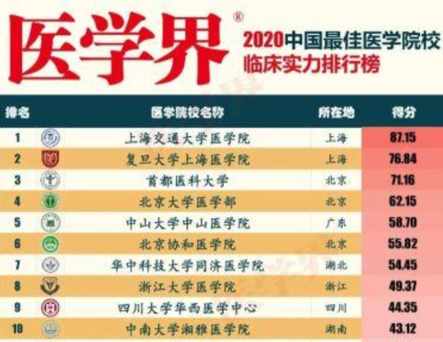 上海胃医院排名_上海医院图片(2)