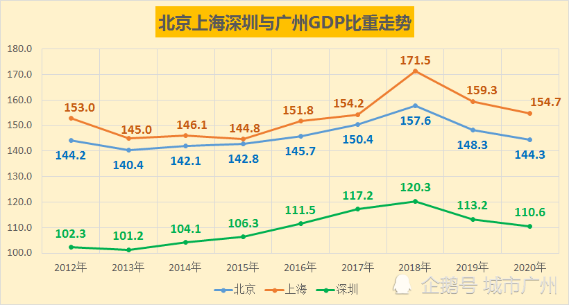 广州2020最新gdp_广州最新地铁图2020