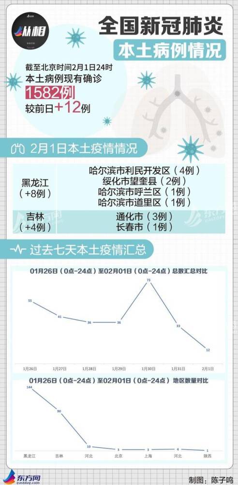 美国疫情死亡了多少人口_美国疫情