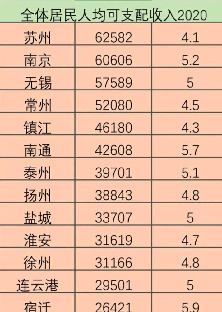 2020年苏州gdp总量(2)