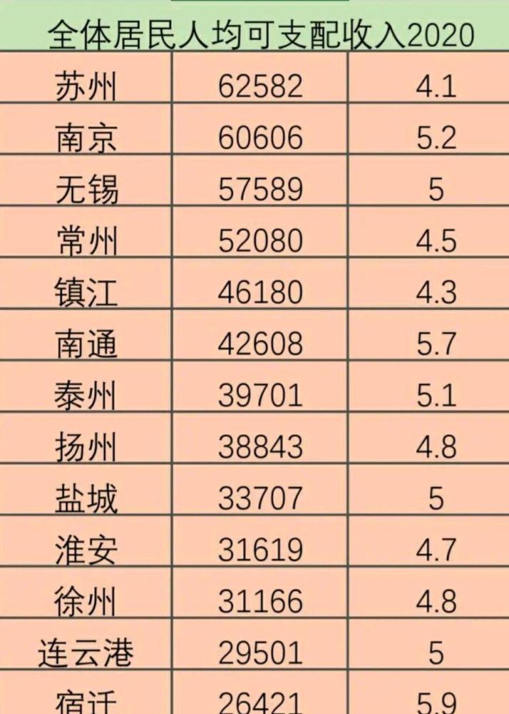 镇江2020年gdp(2)