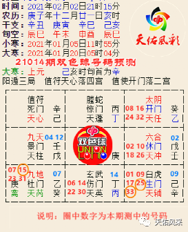 婀娜多姿杨柳木|福彩双色球21015期预测分析,供彩友们