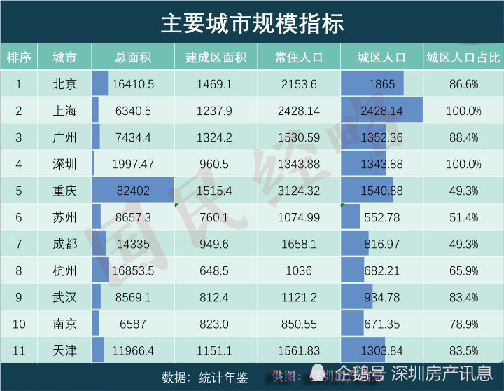 GDP均配