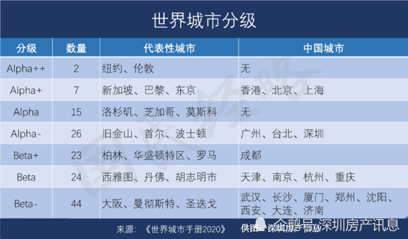 广州深圳香港gdp排名2020(3)