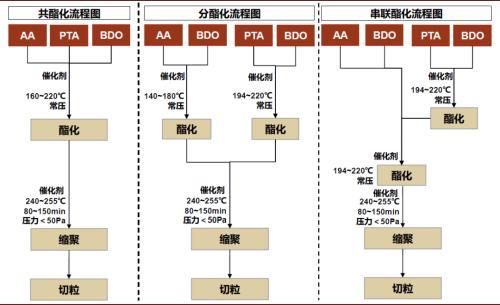 中金:顺应时代趋势,掘金可降解塑料产业投资机会