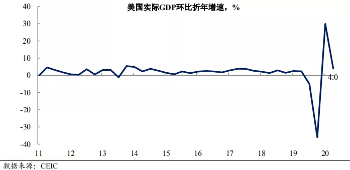 gdp存货投资(2)