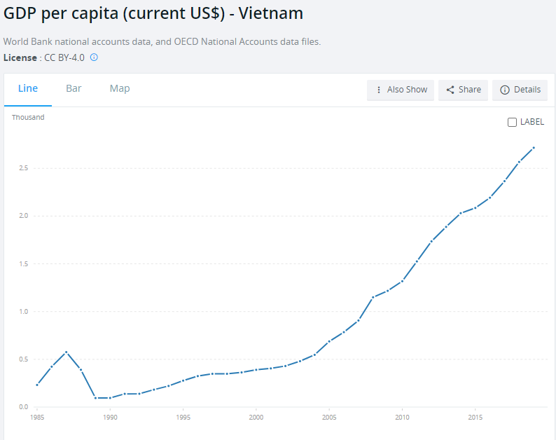 越南GDP赶超泰国_越南泰国男模全见(2)