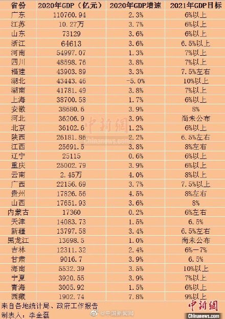 湖北河北gdp2021_8251.5亿元 武汉正在重回主赛道