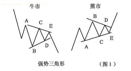 股票波浪理论口诀,42浪图,背起来,知买卖