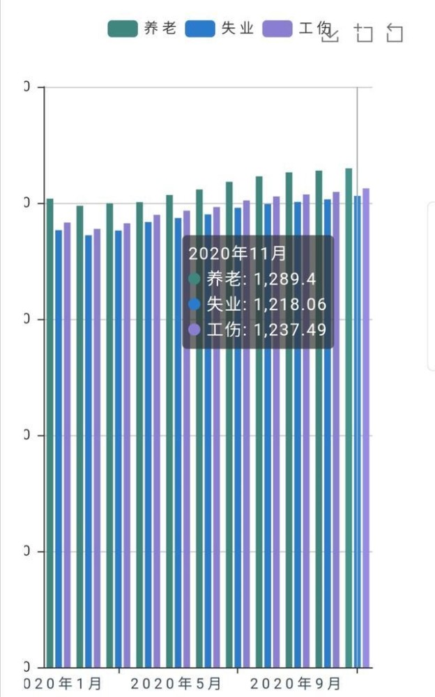 深圳实际人口数量官方数据_深圳各区人口分布图