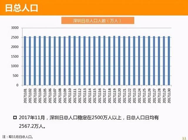 深圳实际人口数量官方数据_深圳各区人口分布图