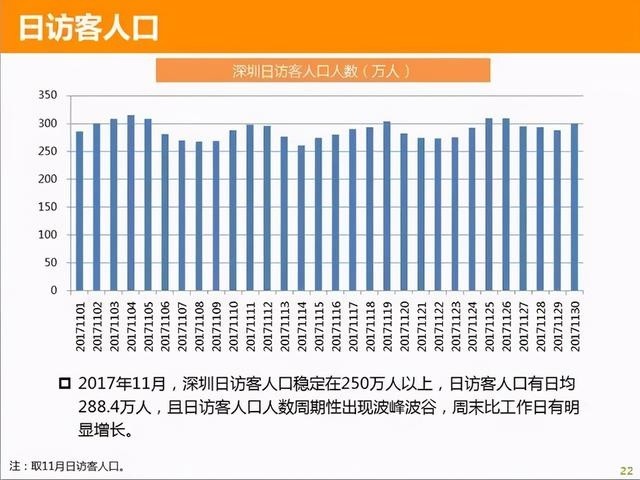 深圳年底人口_深圳人口增长趋势图