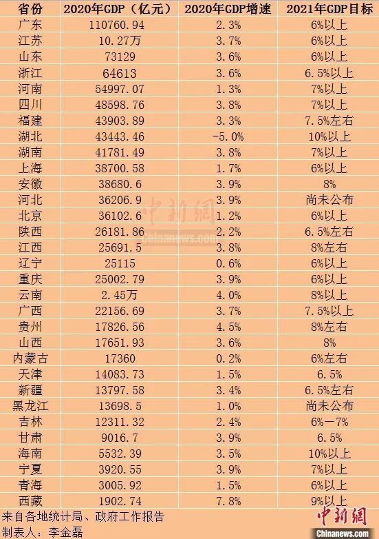 2021上半年全国各省gdp(2)