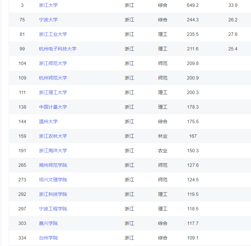 宁波大学专业排名_宁波大学