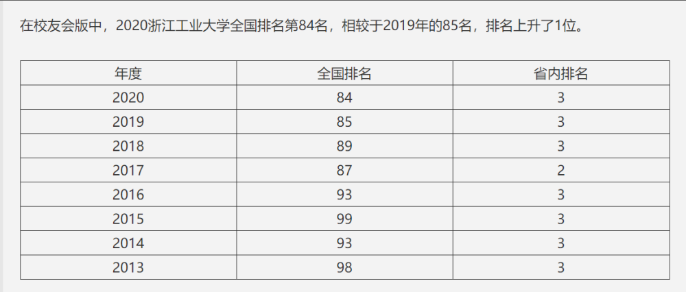 宁波大学专业排名_宁波大学