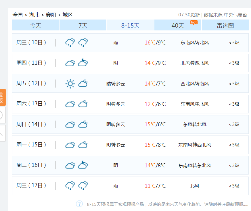 直逼20℃?襄阳天气太刺激