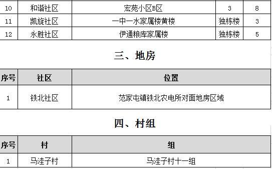 范家屯镇内人口_人口老龄化(2)