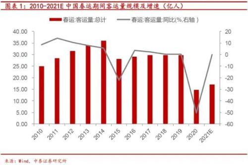 减少人口流量_人口流量热力图(3)