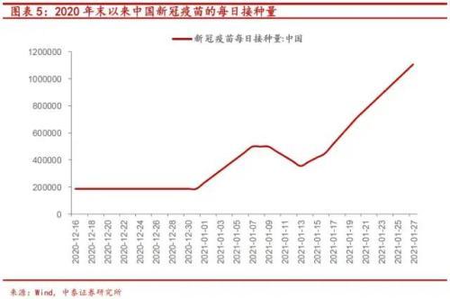 2021劳动人口_劳动镇人口