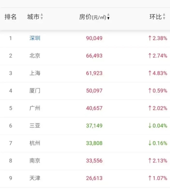 2020年哈尔滨平房区gdp_哈尔滨平房区图片(2)