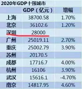 2021重庆市gdp2020_重庆市各区县gdp排名(2)