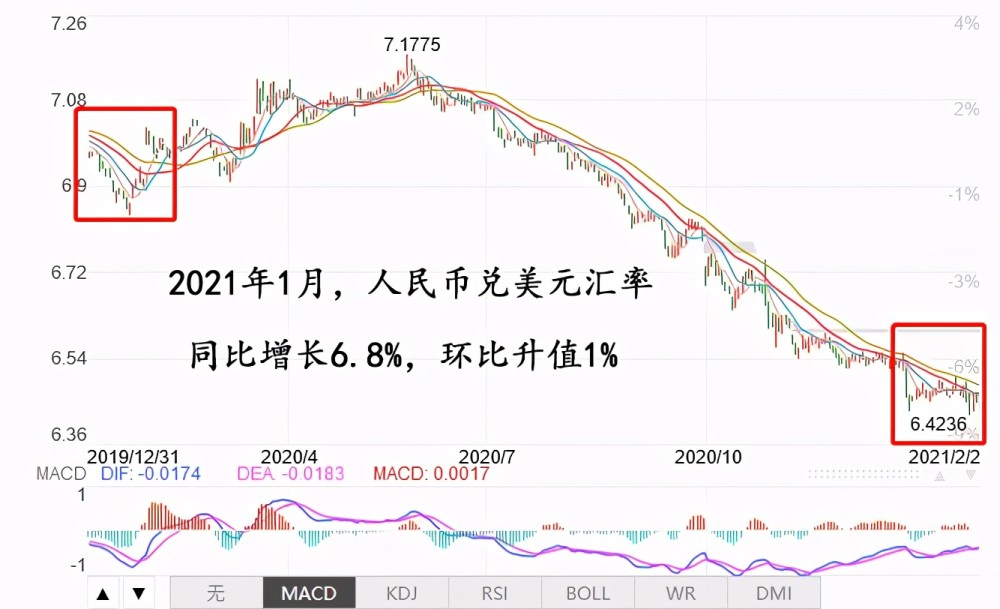 人民币汇率2020年gdp美元_人民币被低估 按购买力平价,中国GDP比美国还高23.35 ,这意味着什么