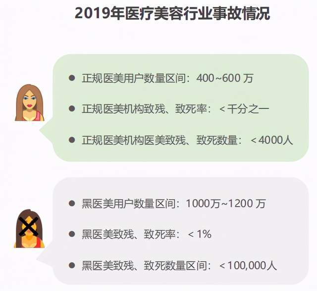 教育部官宣"转正",被吐槽多年的中国医美行业要洗白了