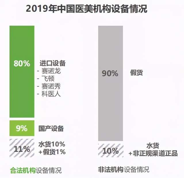 教育部官宣"转正",被吐槽多年的中国医美行业要洗白了