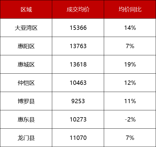 惠州关键词排名报价优惠 腾讯网