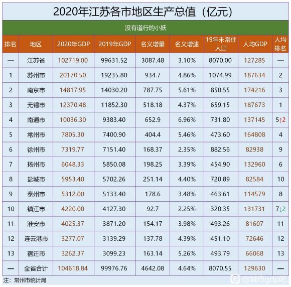 2020无锡和苏州gdp_您正在访问第7页,婚检是强制的吗 齐家网