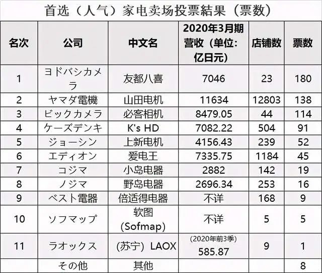 日本人气排名_日本女明星排名人气榜(3)