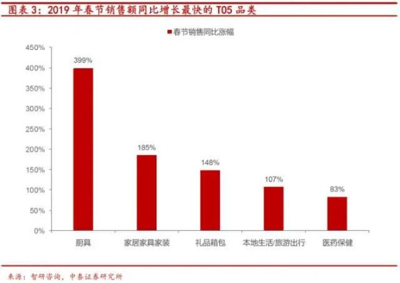 各国制造业就业人口_各国国旗(3)