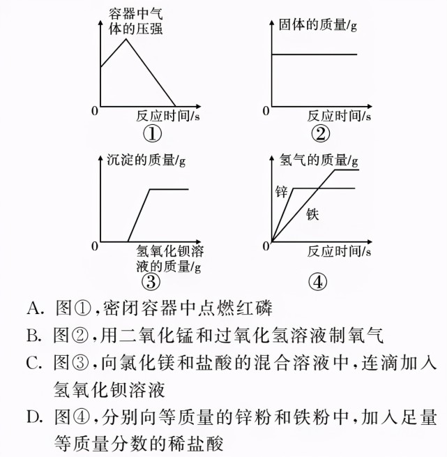 初中化学图像图表题答题方法 真题训练(含答案)