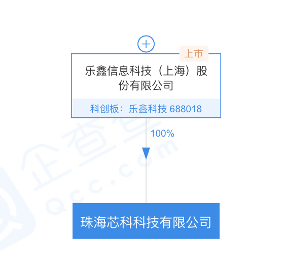 乐鑫科技投资成立珠海芯科科技公司经营范围含集成电路设计等