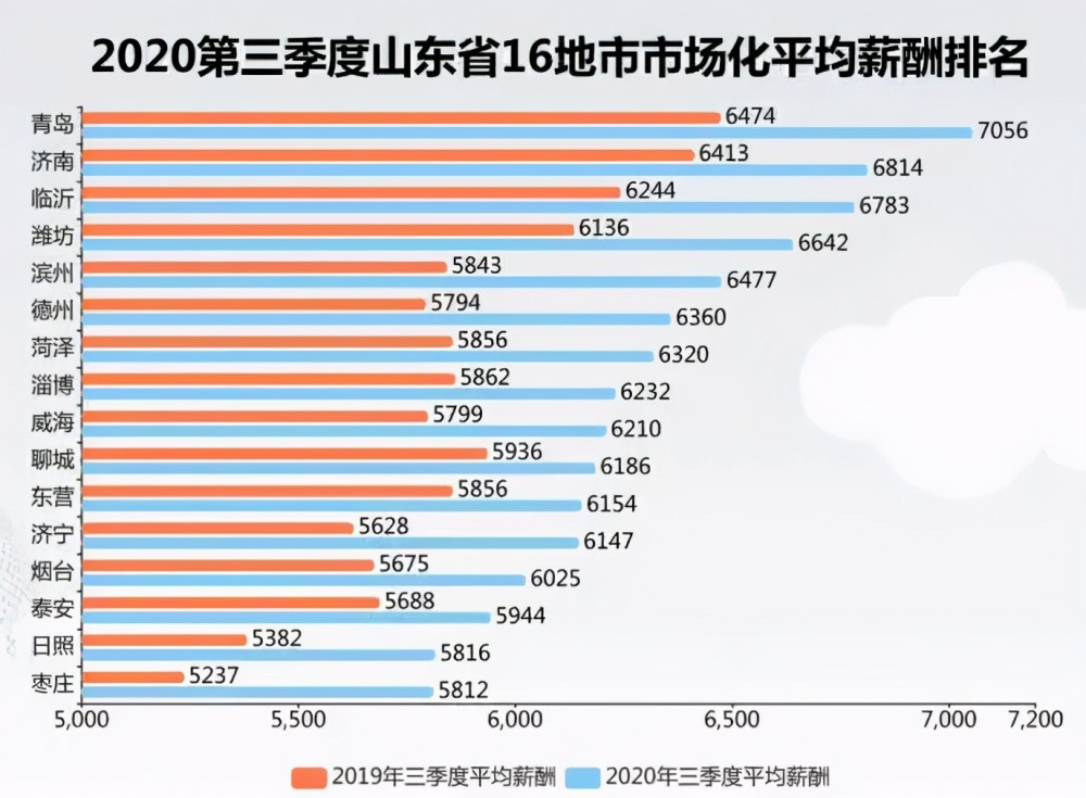 临沂 人均收入_临沂大学(2)