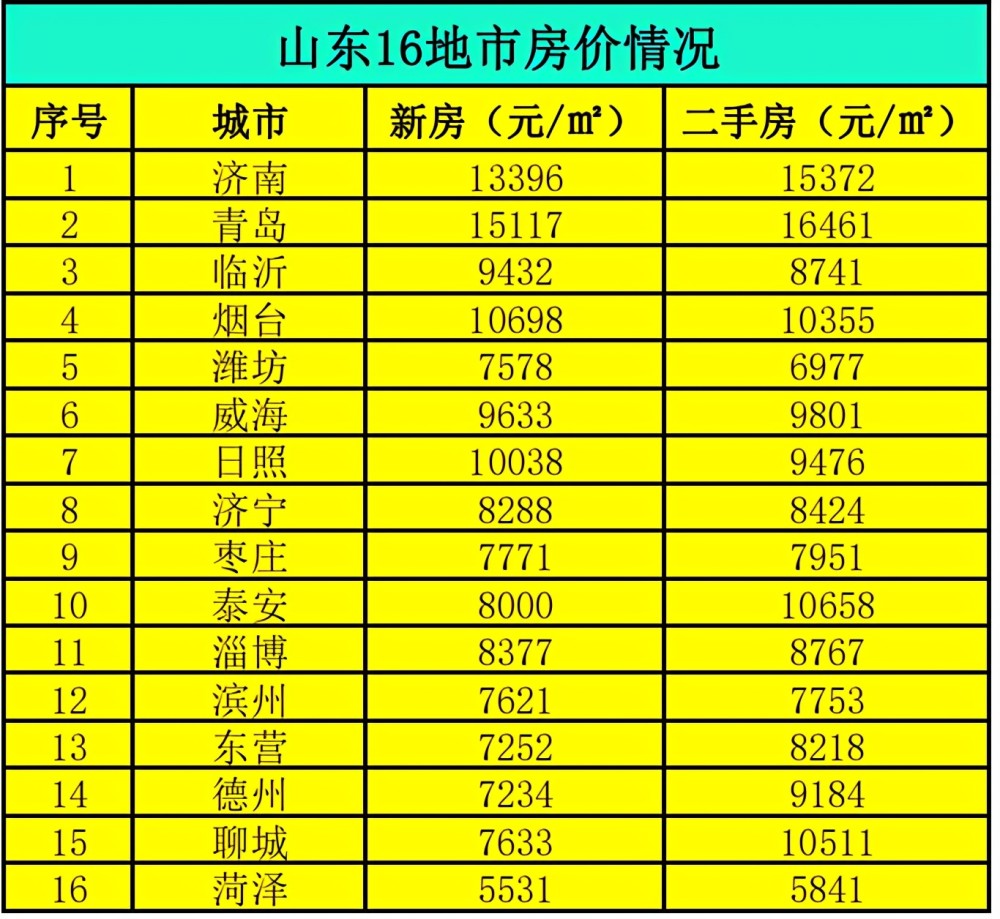 临沂人均收入_临沂大学(3)