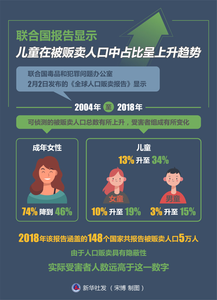 人口小孩贩卖_人口贩卖