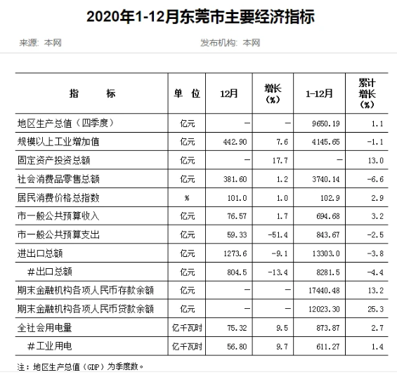 郁闷gdp
